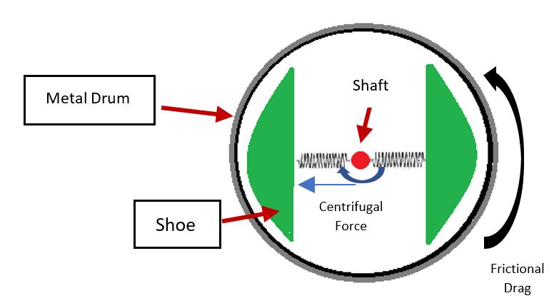 friction braking diagram