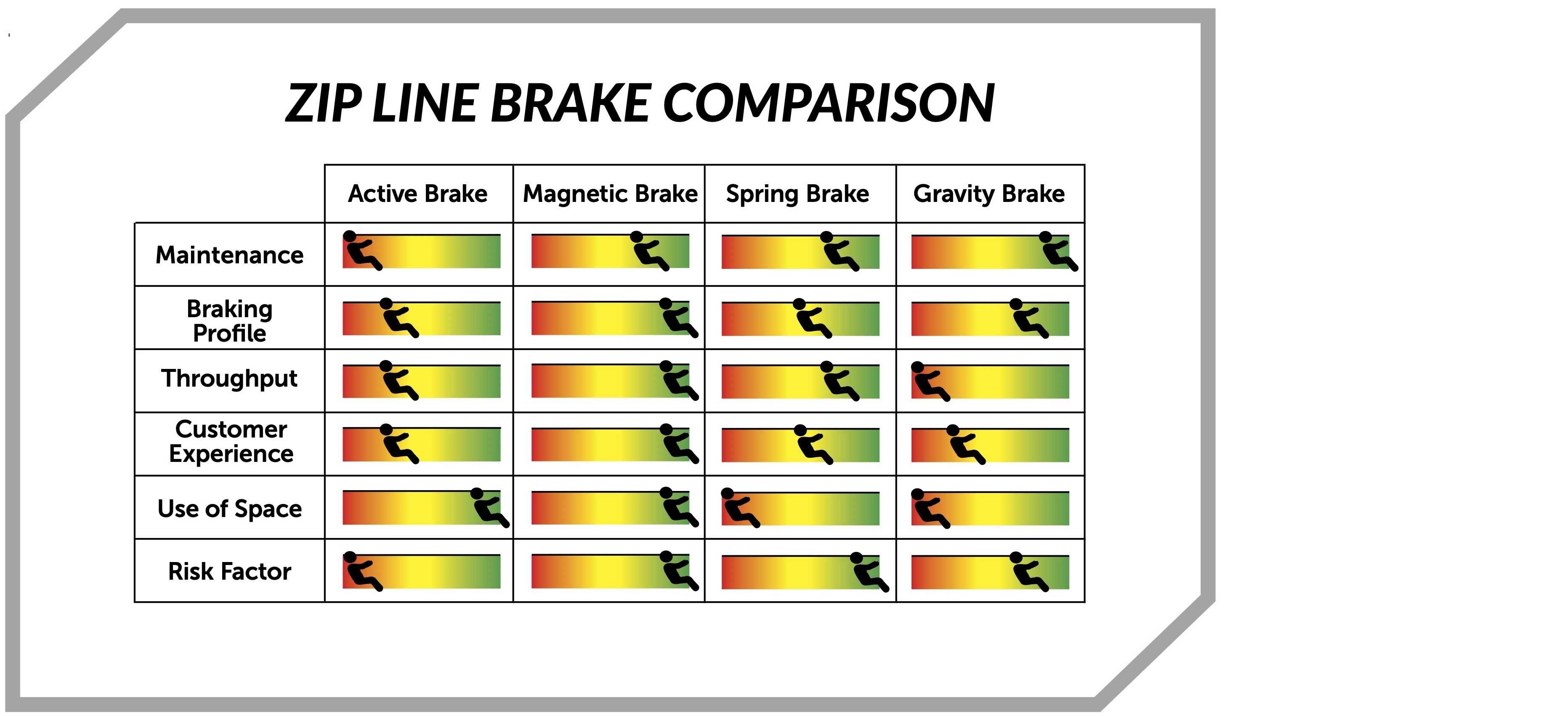 Zip line brake comparison chart
