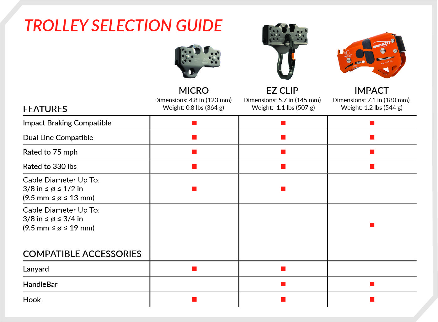 Trolley Selection Guide