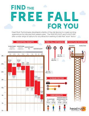 free fall height infographic