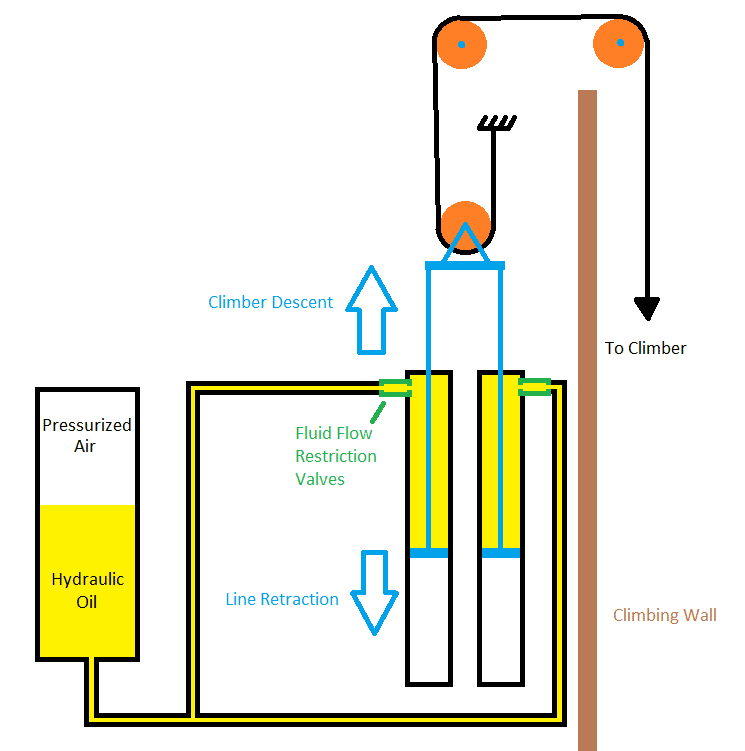 diagrama de autoaseguramiento hidraulico