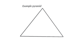 pyramid training