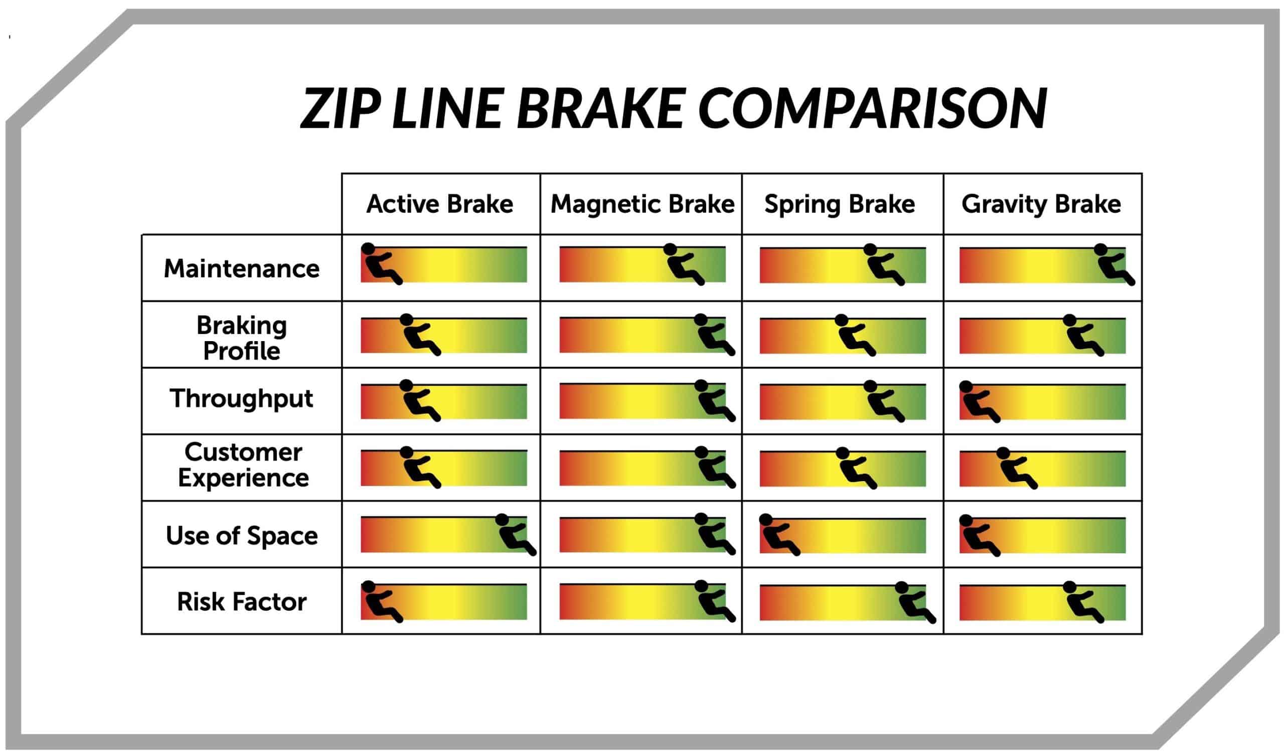 Zip line brake comparison chart